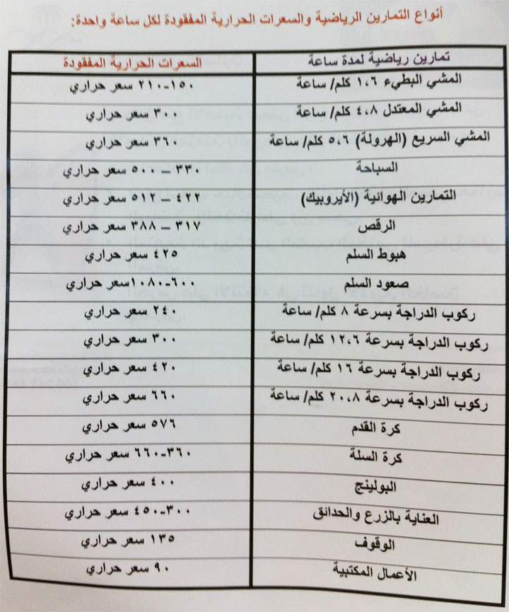 سعرات حرارية الصحة وزارة أروع جدول